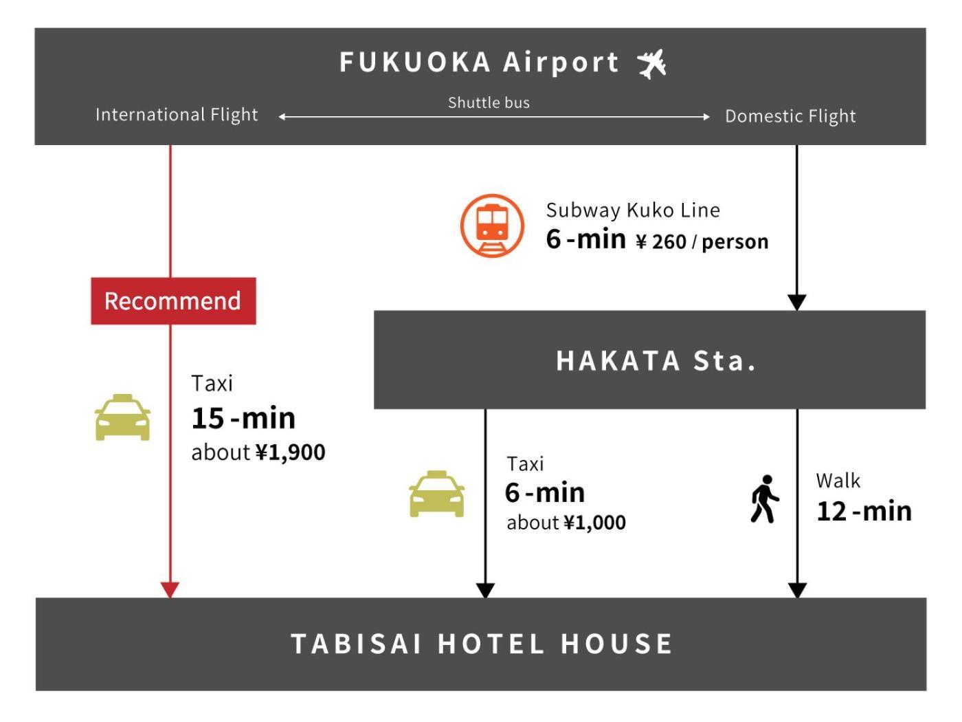 Tabisai Hotel House 博多 Fukuoka  Buitenkant foto